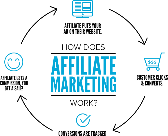 Affiliate